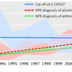 Illustration for article titled The Autism Epidemic: Increasing Cases or Just Increasing Diagnoses?